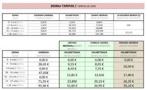 tarifak_2026